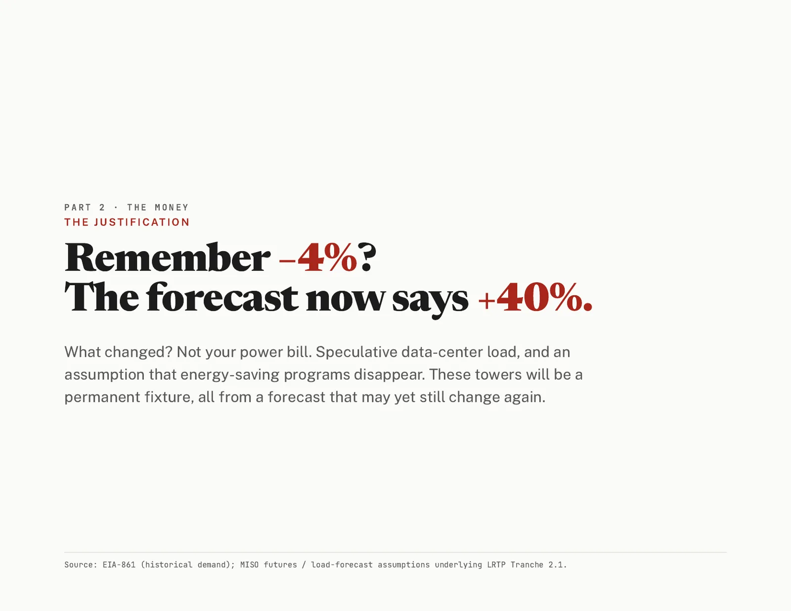 Slide 9 of 15. Remember minus four percent? The forecast now says plus forty percent, driven by speculative data-center load.
